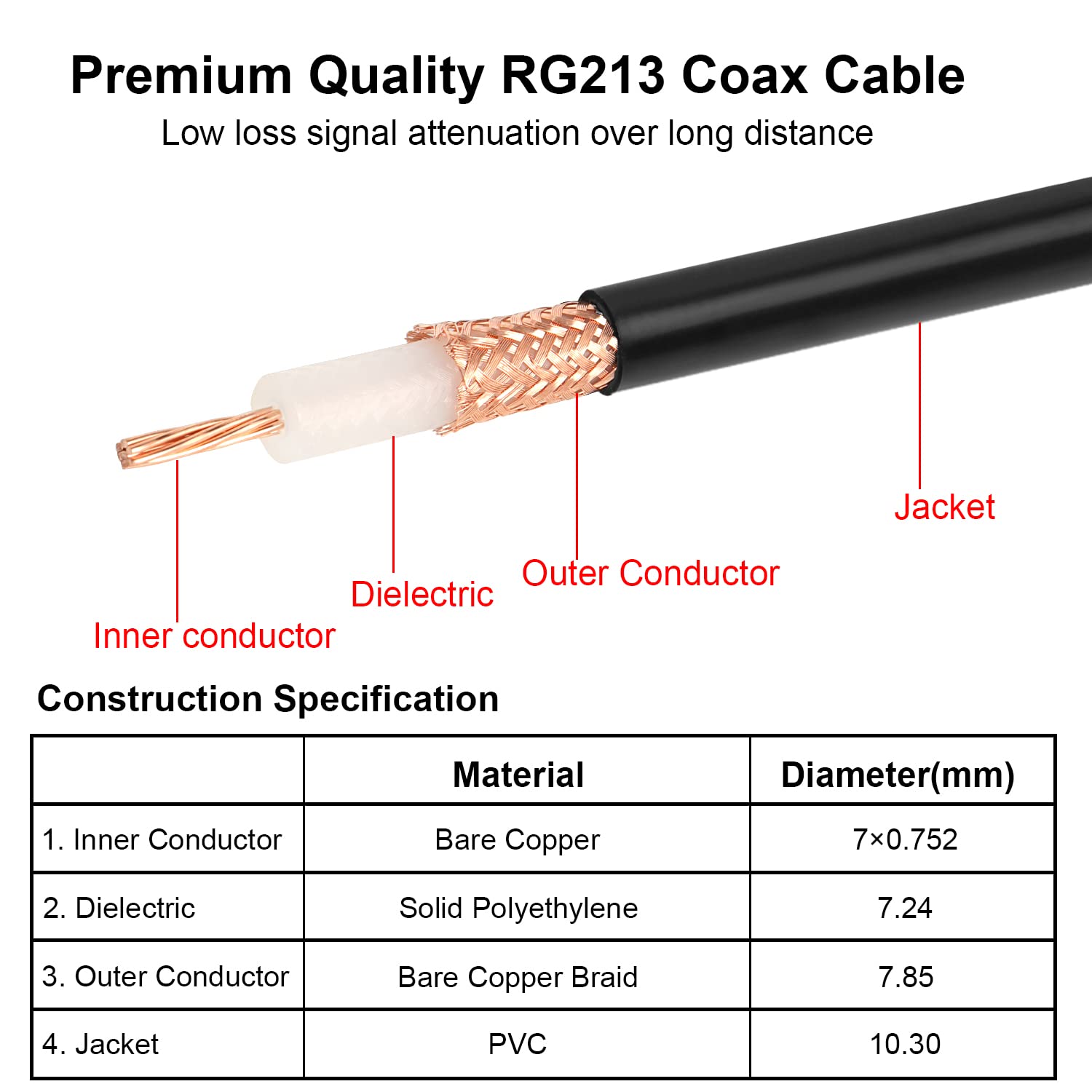 RG213 COAXIAL CABLE